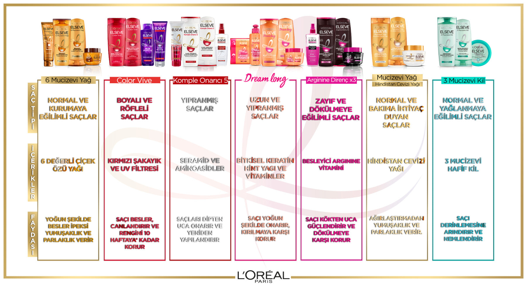 L'Oréal Paris Elseve 3 Mucizevi Kil Banyo Öncesi Kil Maskesi 150 ml