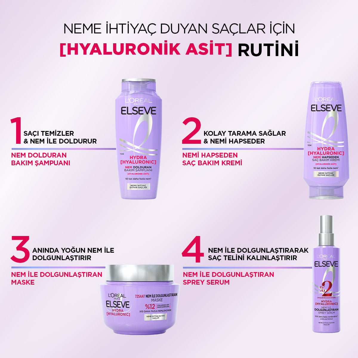 L'Oréal Paris Elseve Hydra [Hyaluronic] Nem Dolduran Bakım Şampuanı 300ml