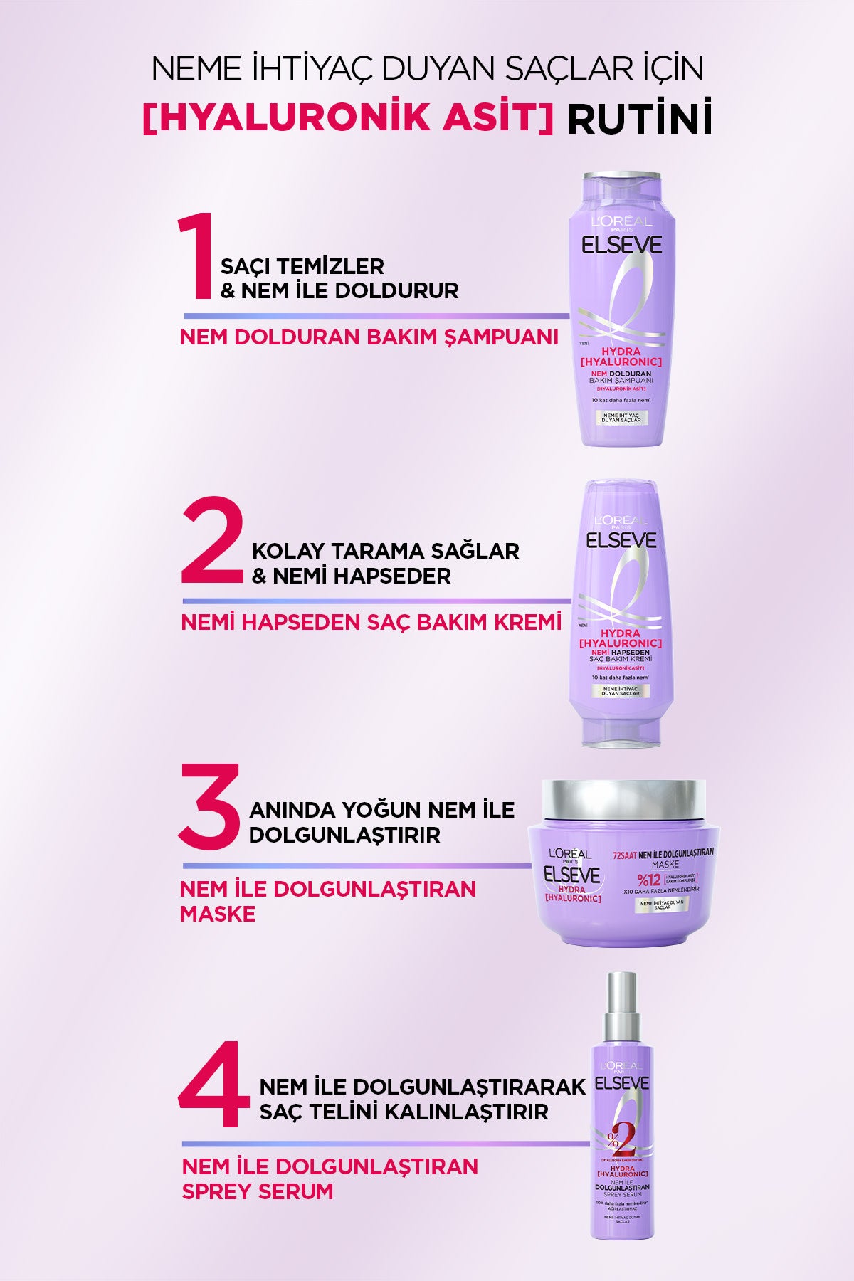 L'Oréal Paris Elseve Hydra [Hyaluronic] Nem ile Dolgunlaştıran Serum 150ml