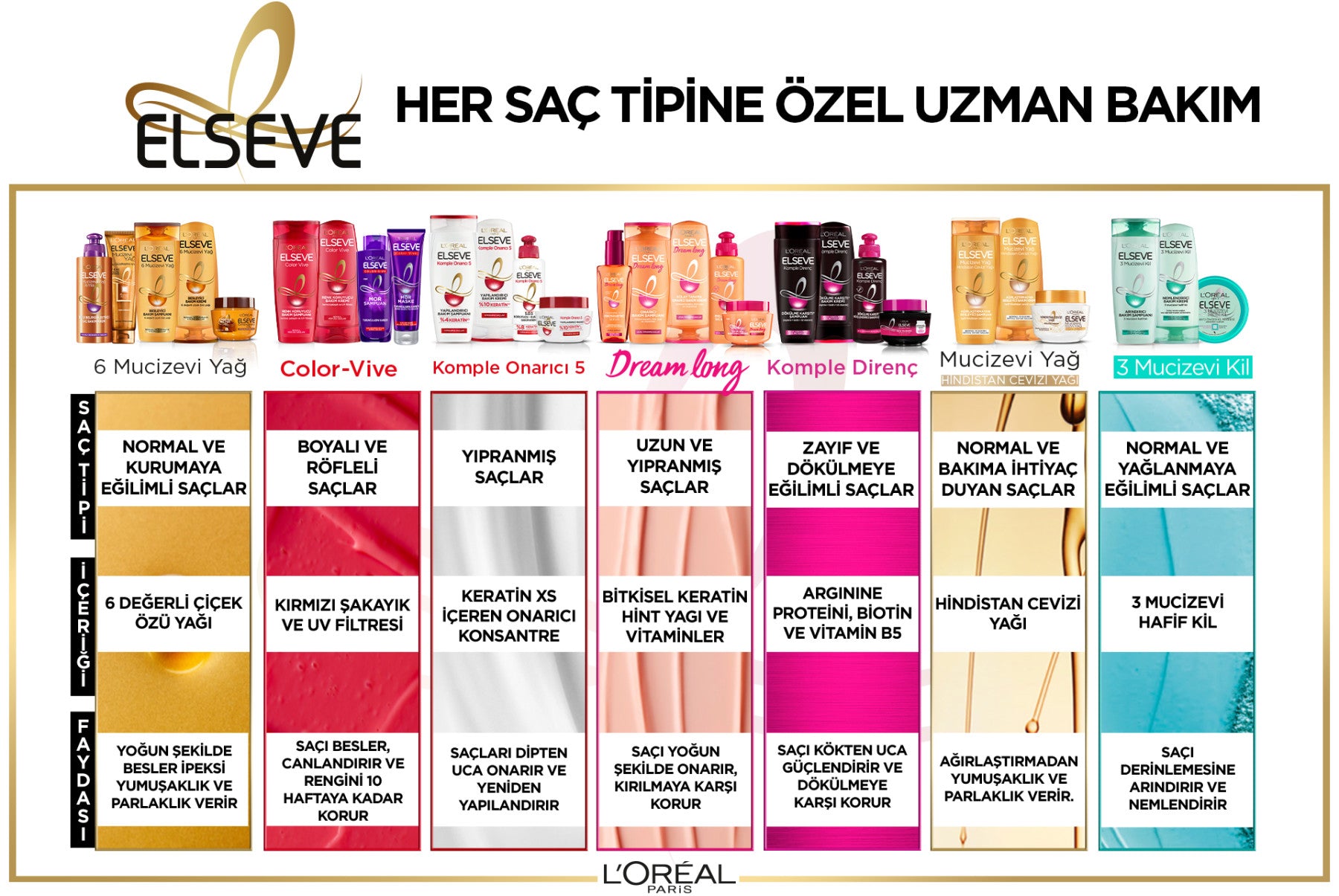 L'Oréal Paris Elseve Komple Direnç Dökülme Karşıtı Güç Maskesi 300 ml