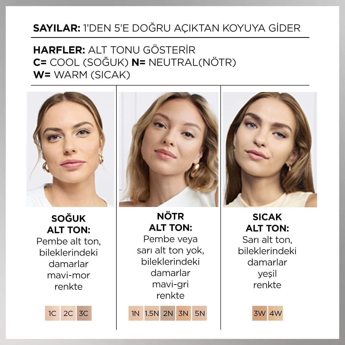 L'Oréal Paris True Match Bakım Yapan Fondöten - 1N Nötr Alt Ton