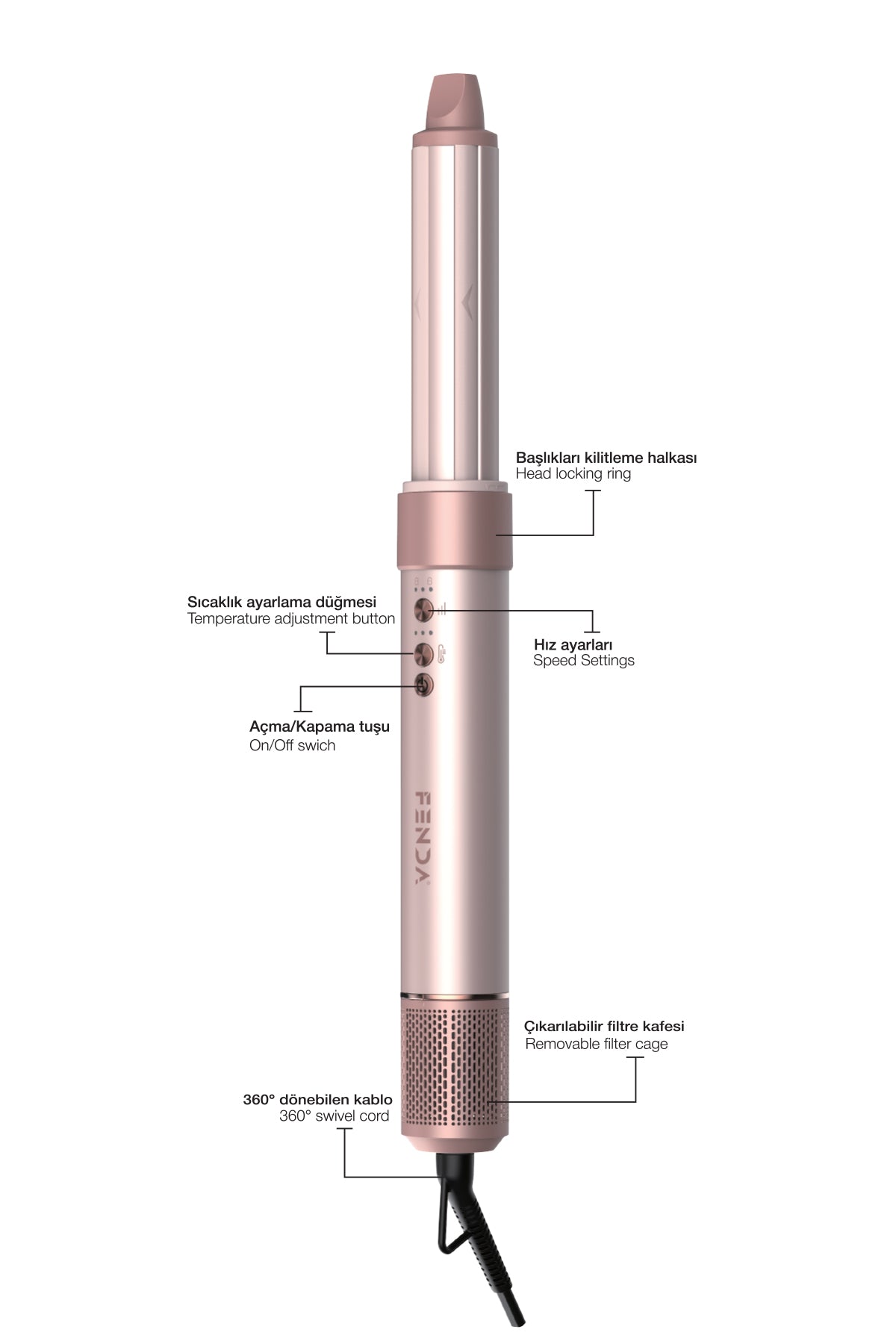 Fenda Multi Hair Styler: Profesyonel Saç Şekillendirme ve Kurutma Seti FNDSACMS0001